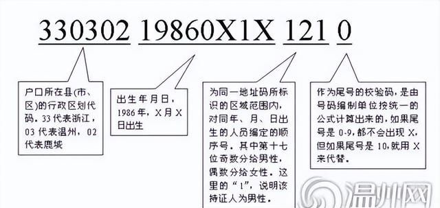 身份证的18位数字隐藏的秘密图2