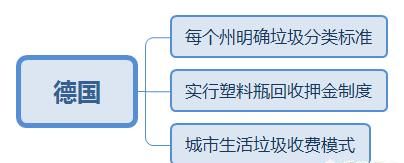 上海实行垃圾分类,什么时候会到三,四线城市呢图6