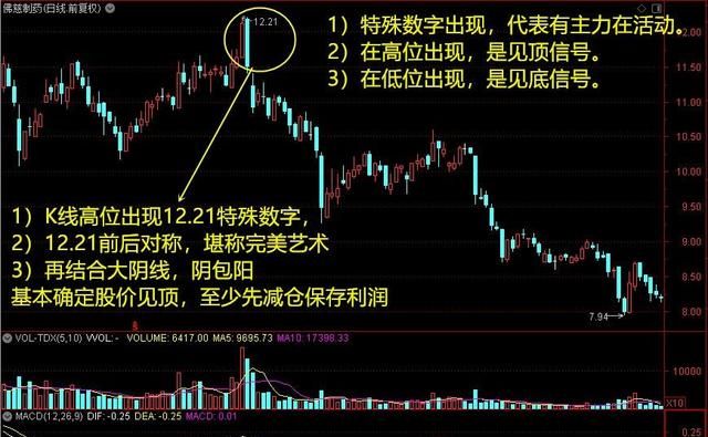 股市暗语那些神秘的数字,股市4999数字暗语代表什么意思图1