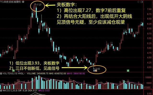 股市暗语那些神秘的数字,股市4999数字暗语代表什么意思图2