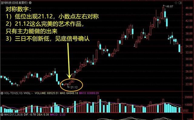 股市暗语那些神秘的数字,股市4999数字暗语代表什么意思图3