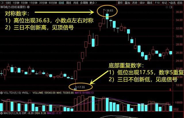 股市暗语那些神秘的数字,股市4999数字暗语代表什么意思图4