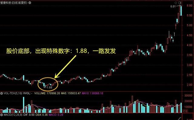 股市暗语那些神秘的数字,股市4999数字暗语代表什么意思图5