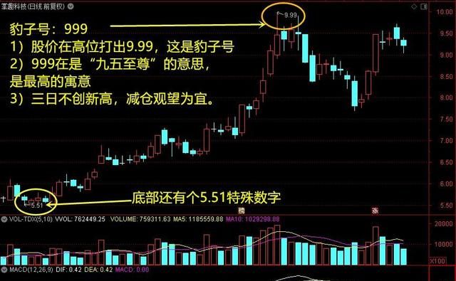 股市暗语那些神秘的数字,股市4999数字暗语代表什么意思图7