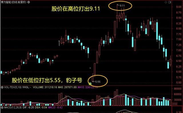 股市暗语那些神秘的数字,股市4999数字暗语代表什么意思图9