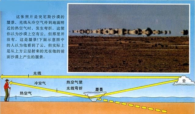 海市蜃楼的原理是什么已经证明不是光线折射的原因，谁能解释一下还有别的可能性图6