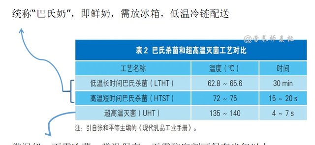 纯牛奶与复原乳的区别图3