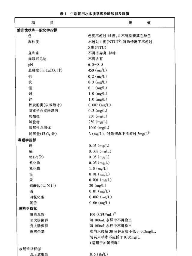 城市自来水能不能长期饮用图2