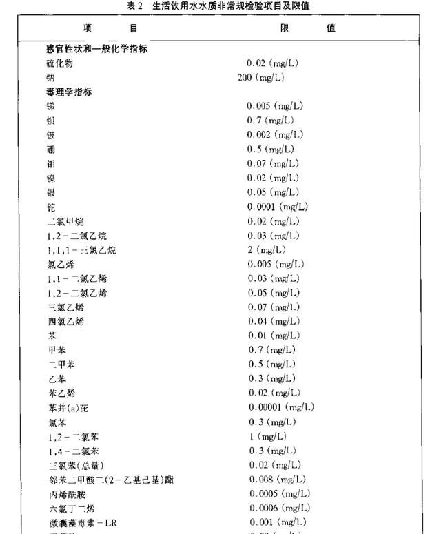 城市自来水能不能长期饮用图3