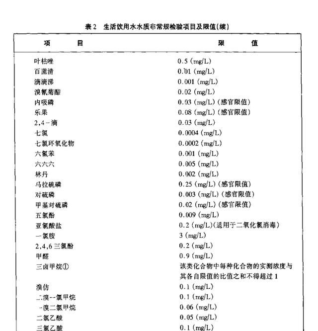 城市自来水能不能长期饮用图4