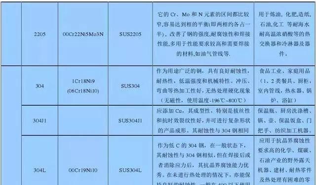 201和430不锈钢哪个好一些图3