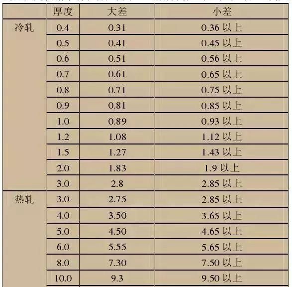 201和430不锈钢哪个好一些图8