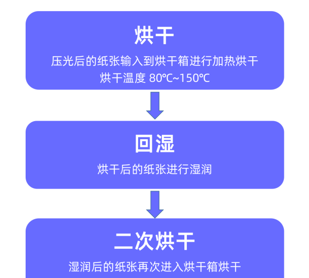 空气炸锅用的纸叫什么纸图6