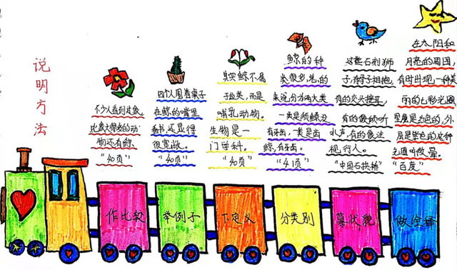 思维导图画出1至6年级难忘的事图16