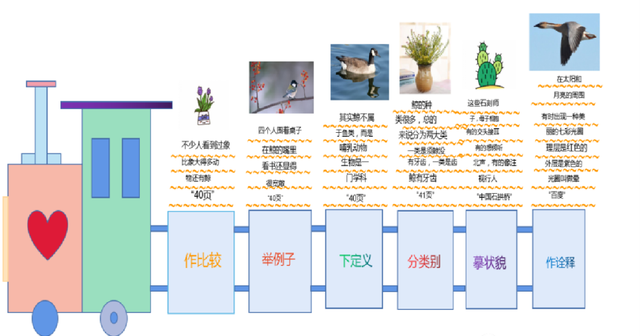 思维导图画出1至6年级难忘的事图22