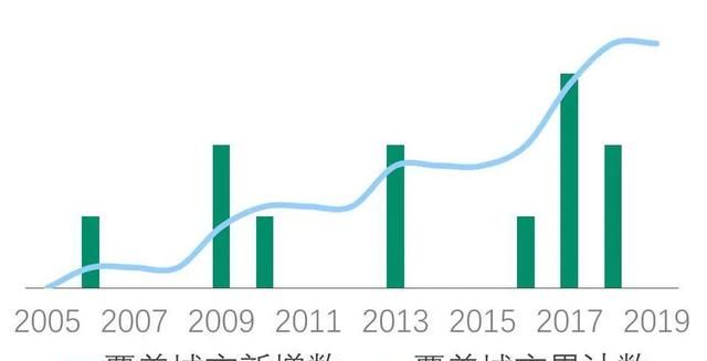 艾美2006年进入中国市场,14年共开业15家酒店图3