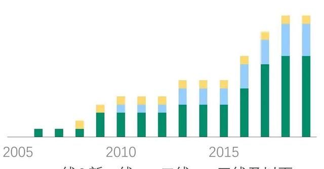 艾美2006年进入中国市场,14年共开业15家酒店图4