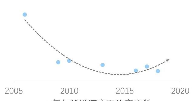 艾美2006年进入中国市场,14年共开业15家酒店图5