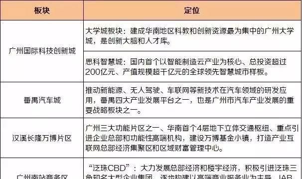 广州珠江新城cbd全球有名(广州珠江新城之前的cbd)图11