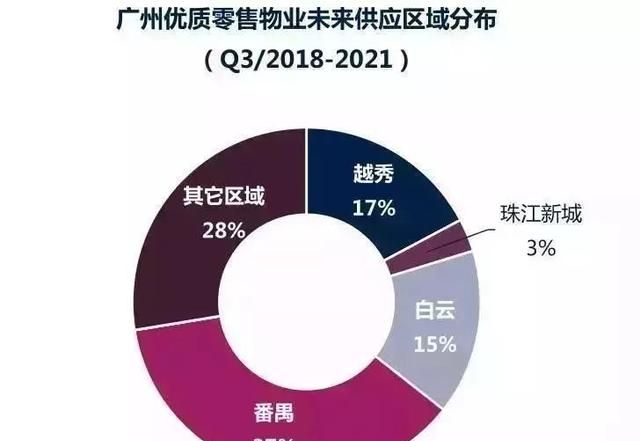 广州珠江新城cbd全球有名(广州珠江新城之前的cbd)图13