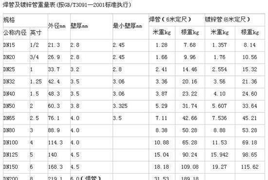 金属型材理论重量简易计算公式,常见金属型材重量快速查询方法图1