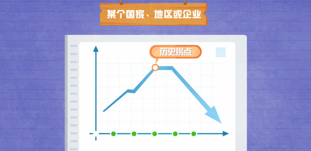 碳达峰、碳中和是什么意思?对区域发展有何指导意义?图5