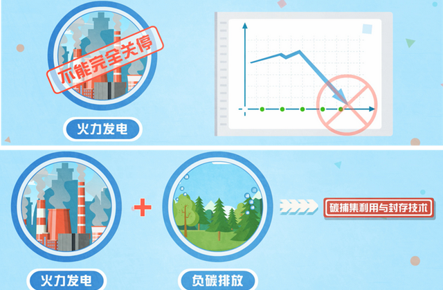 碳达峰、碳中和是什么意思?对区域发展有何指导意义?图11