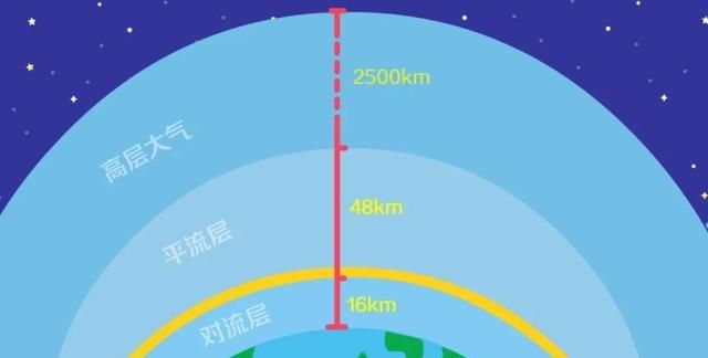 客机一般会飞多高,民航客机高度一般多高图5