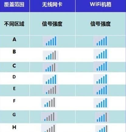 手机信号上的lte是什么意思(手机上信号显示lte是什么意思)图4