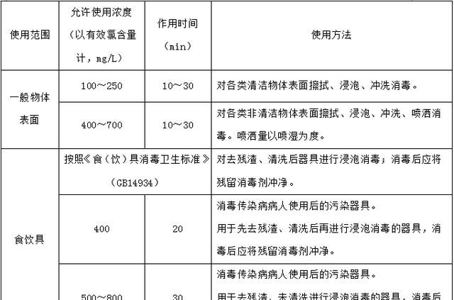 用84消毒液洗床单被罩可以吗,睡过的床单用酒精可以杀死病毒吗图3