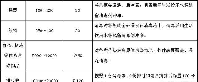 用84消毒液洗床单被罩可以吗,睡过的床单用酒精可以杀死病毒吗图4