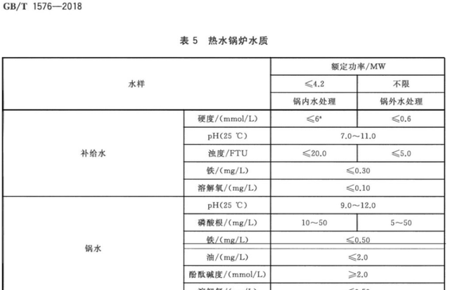 锅炉炉水发红怎么处理(为什么锅炉排出来的水是红色的)图3