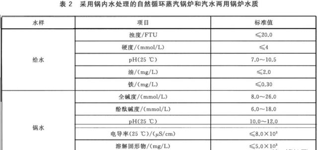 锅炉炉水发红怎么处理(为什么锅炉排出来的水是红色的)图4