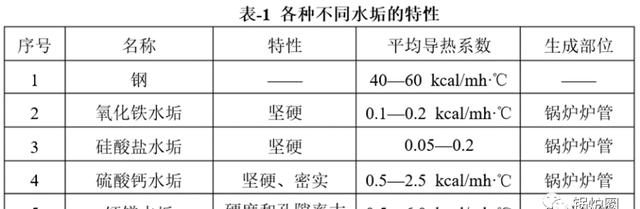 锅炉炉水发红怎么处理(为什么锅炉排出来的水是红色的)图5