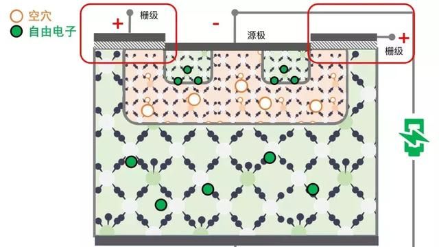 高速列车中的igbt是什么,高铁中igbt的作用图12