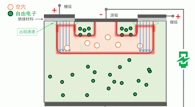 高速列车中的igbt是什么,高铁中igbt的作用图14