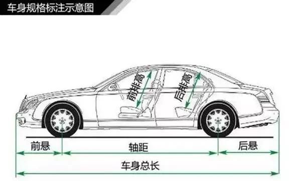 关于汽车的基础知识有哪些,汽车构造基础知识图解入门图10