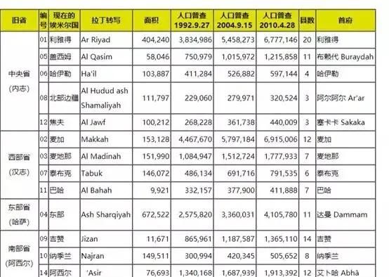 迪拜是个怎样的国家(迪拜国家的真实生活)图5