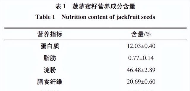 4种市面上不常见的坚果,口感独特,你吃过哪个季节图5