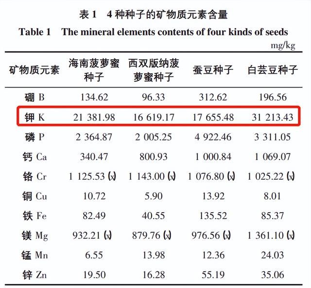 4种市面上不常见的坚果,口感独特,你吃过哪个季节图6