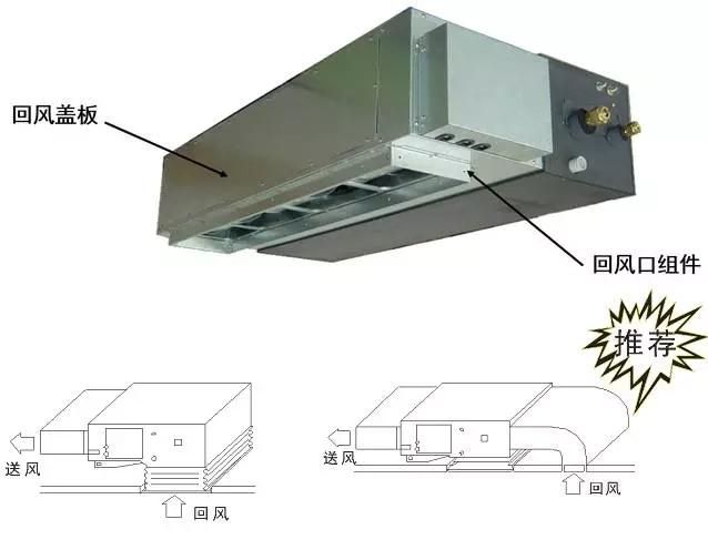 如何选风管机,客厅风管机怎么选图6