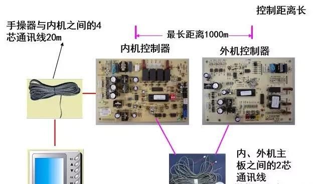 如何选风管机,客厅风管机怎么选图7