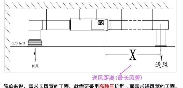 如何选风管机,客厅风管机怎么选图11