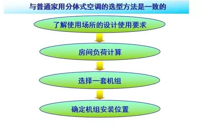 如何选风管机,客厅风管机怎么选图12