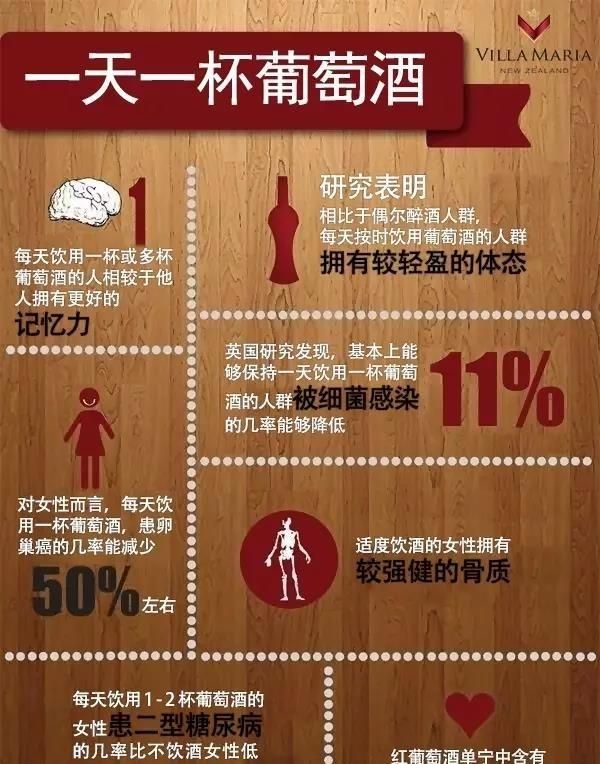 葡萄酒可以喝多少(干红葡萄酒一次喝多少合适)图1