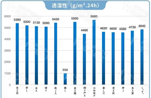 什么样的凉席最好图8