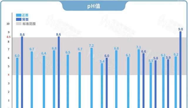 什么样的凉席最好图10