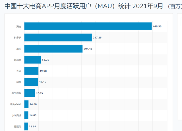 淘宝保价险双十一降价可以退差价吗图2