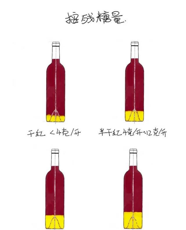 红酒和葡萄酒有什么区别图16