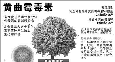 黄曲霉素会致癌是真的吗,40ug黄曲霉素致癌吗图3